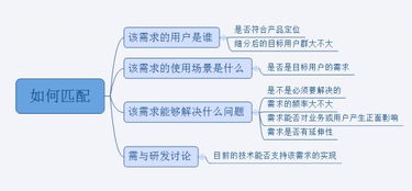 从信息海洋到行动指南 个人需求收集、筛选与排序的方法论