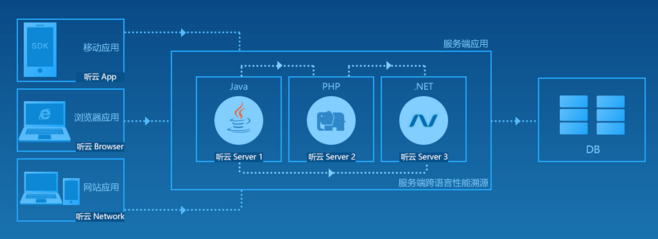 信息图制作中的信息采集 从数据到视觉叙事的关键步骤