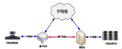 2016年中国量子通信发展情况分析