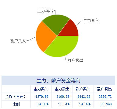 1.4盘前焦点 多家上市公司发布重磅利好，布局机遇不容错失
